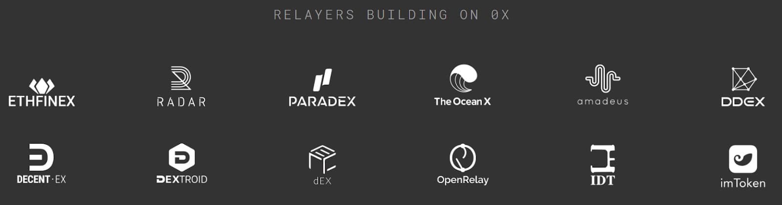 0x Price Analysis 15 Dec 2018 (1)