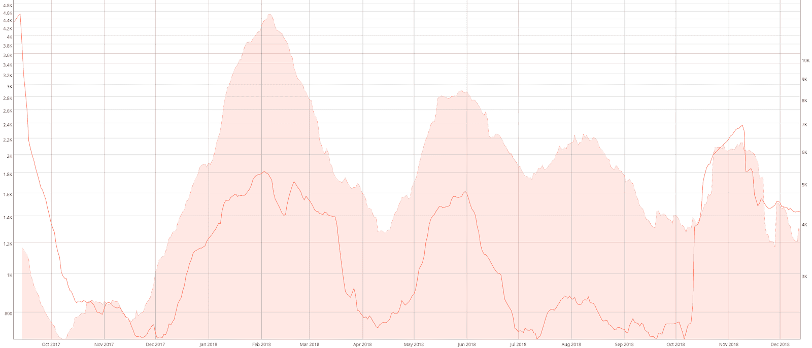 0x Price Analysis 15 Dec 2018 (5)