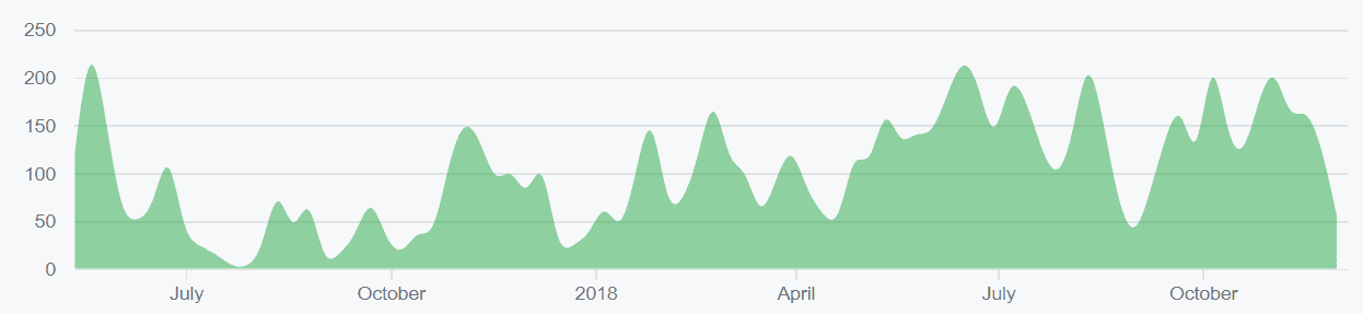 0x Price Analysis 15 Dec 2018 (7)