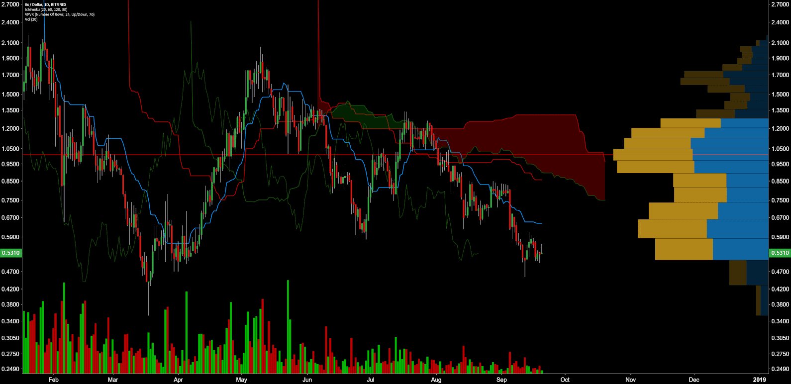 0x Price Analysis 21 Sep 2018 (12)