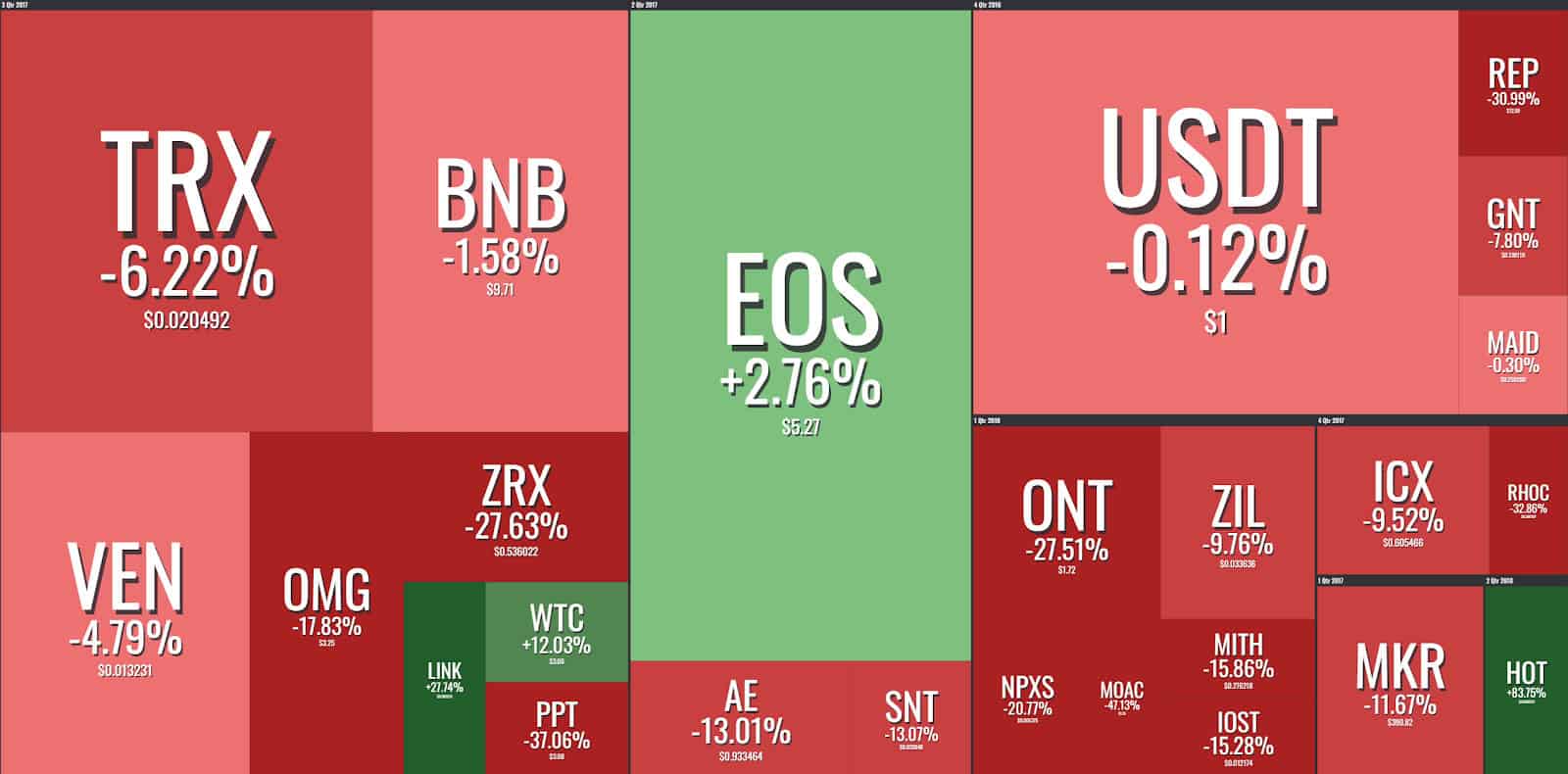 0x Price Analysis 21 Sep 2018 (1)