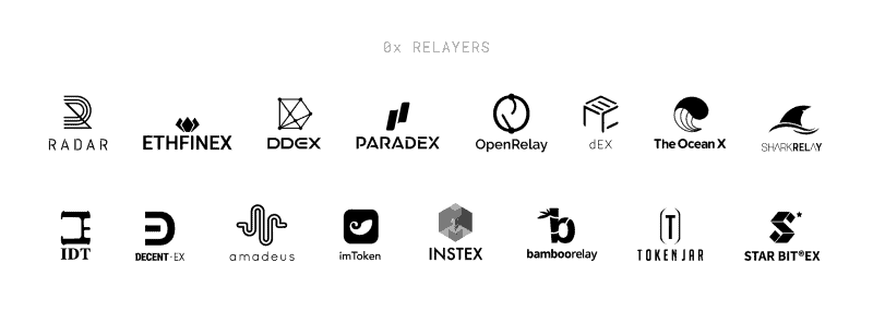 0x Price Analysis 21 Sep 2018 (2)