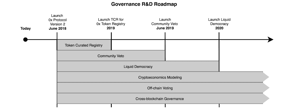 0x Price Analysis 21 Sep 2018 (3)