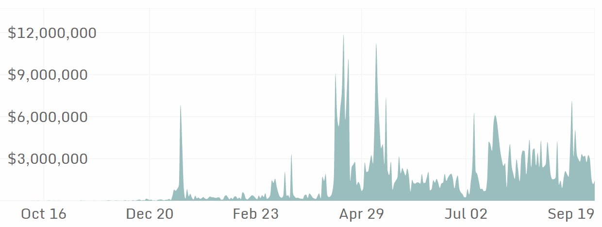 0x Price Analysis 21 Sep 2018 (5)