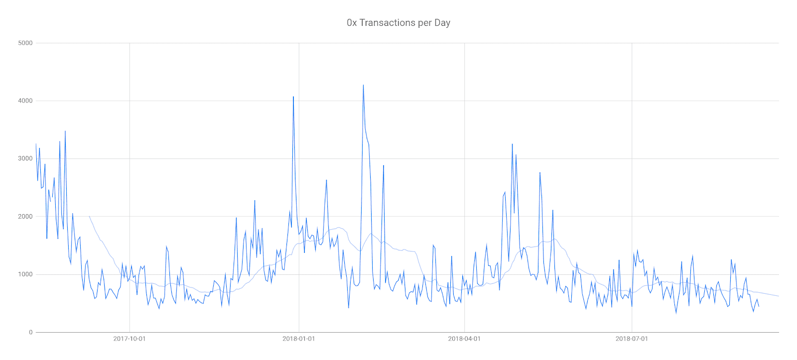 0x Price Analysis 21 Sep 2018 (6)