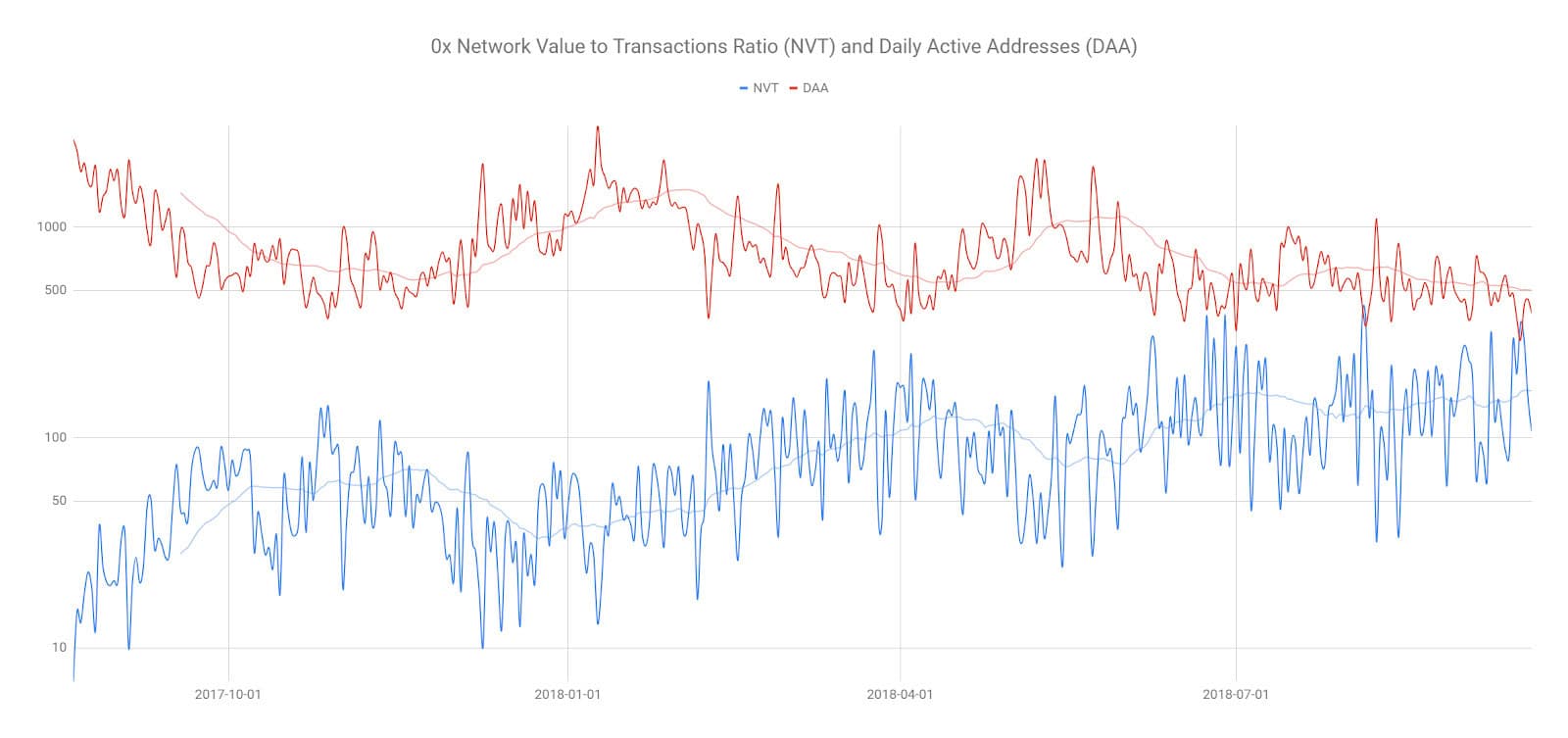 0x Price Analysis 21 Sep 2018 (7)