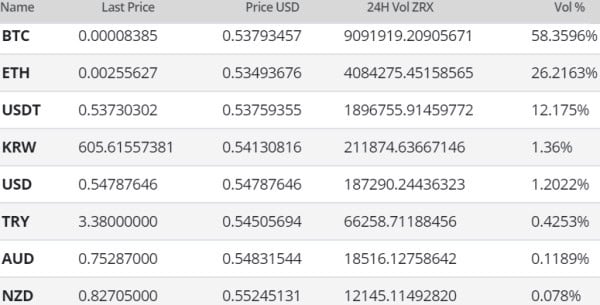 0x Price Analysis 21 Sep 2018 (8)