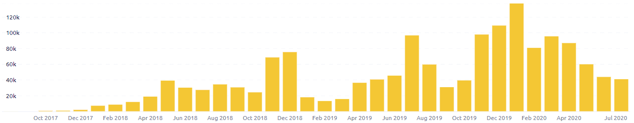 0x Price Analysis 24 July 2020 (10)