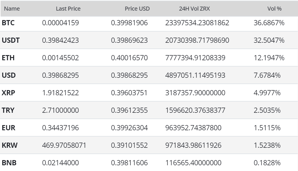 0x Price Analysis 24 July 2020 (13)
