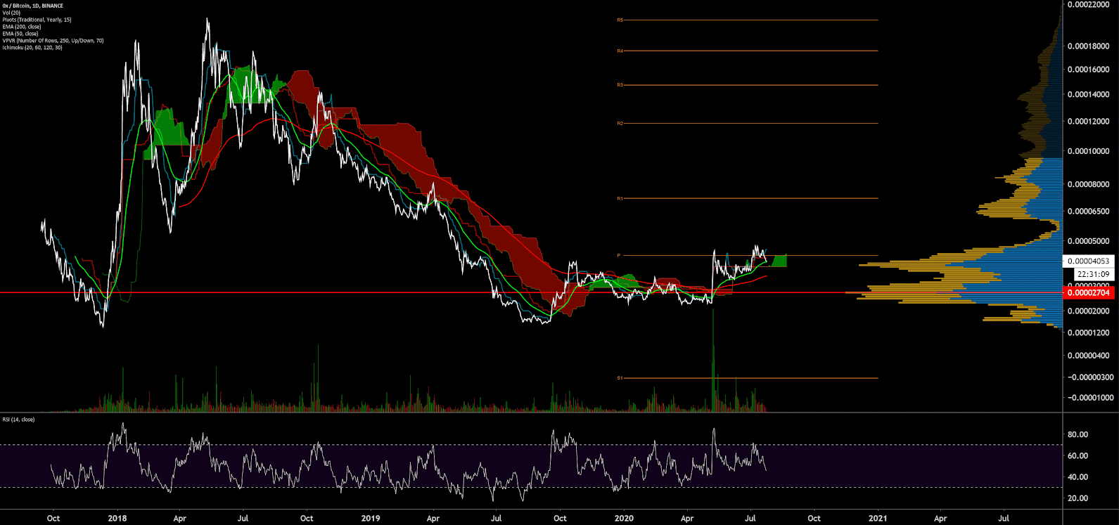 0x Price Analysis 24 July 2020 (16)