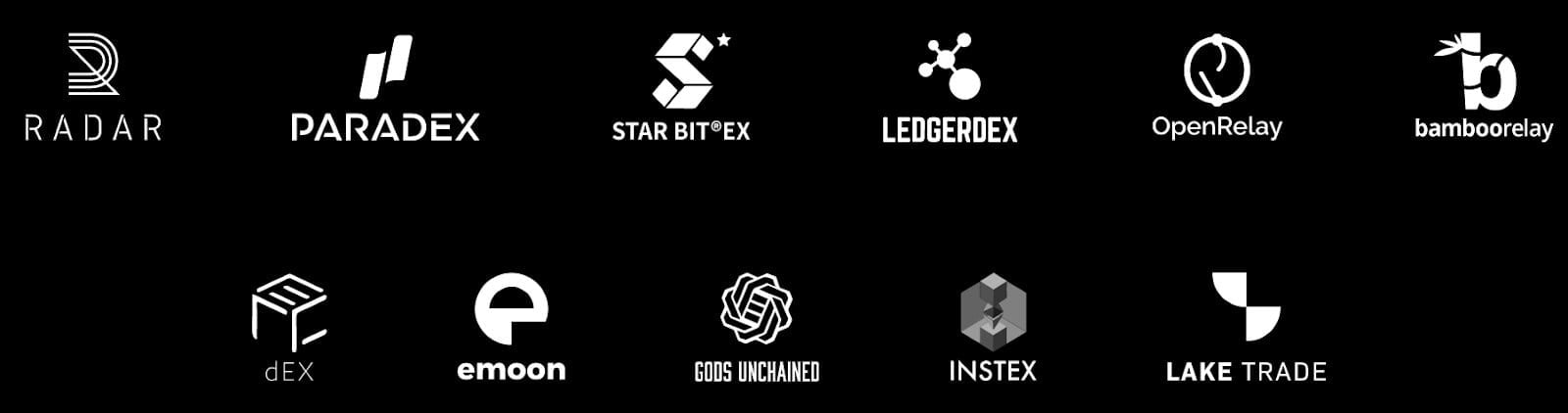 0x Price Analysis 24 July 2020 (1)