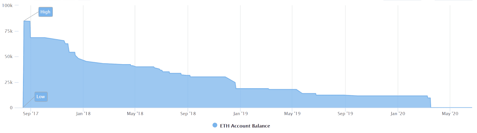 0x Price Analysis 24 July 2020 (2)