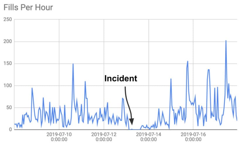 0x Price Analysis 24 July 2020 (6)