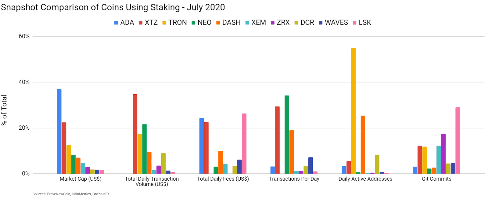 0x Price Analysis 24 July 2020 (8)