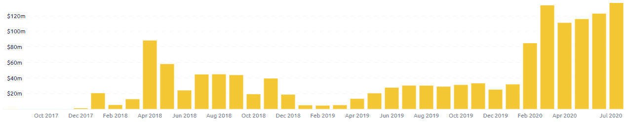 0x Price Analysis 24 July 2020 (9)