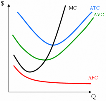 AVC Graph 3