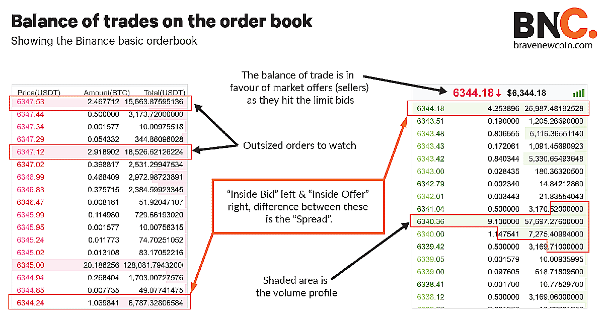 BNC-Balance-of-Trades-on-Orderbook-min