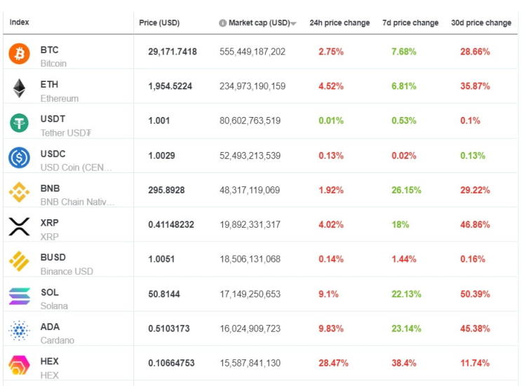 BNC Market Cap 19th May