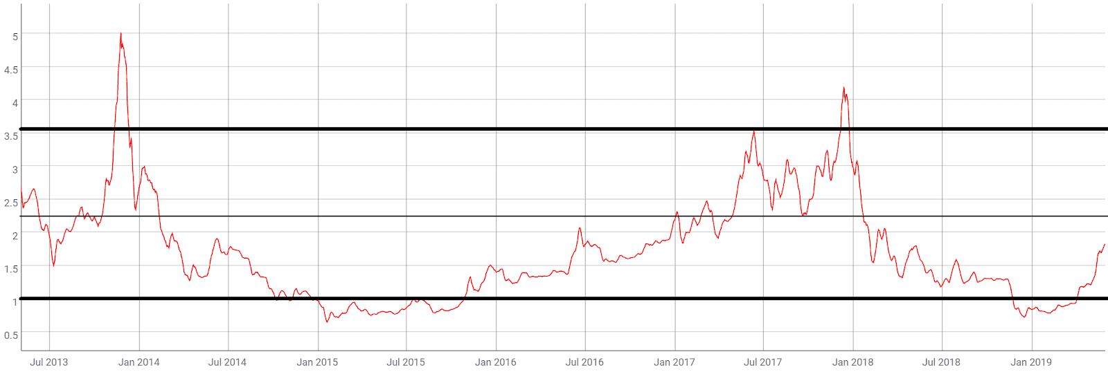 BTC Price Analysis 4 June 2019 (7)