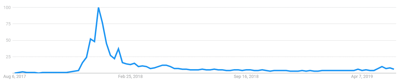 Binance Coin Price Analysis 10 June 2019 (11)