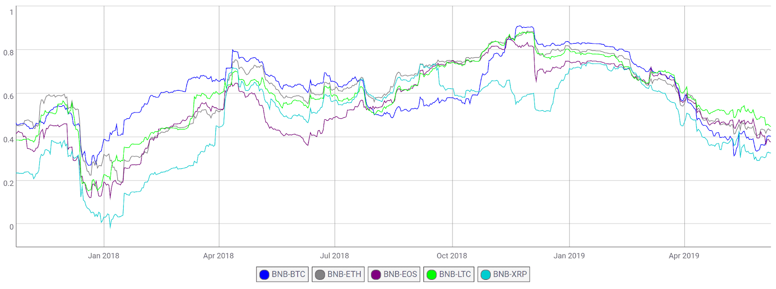 Binance Coin Price Analysis 10 June 2019 (1)