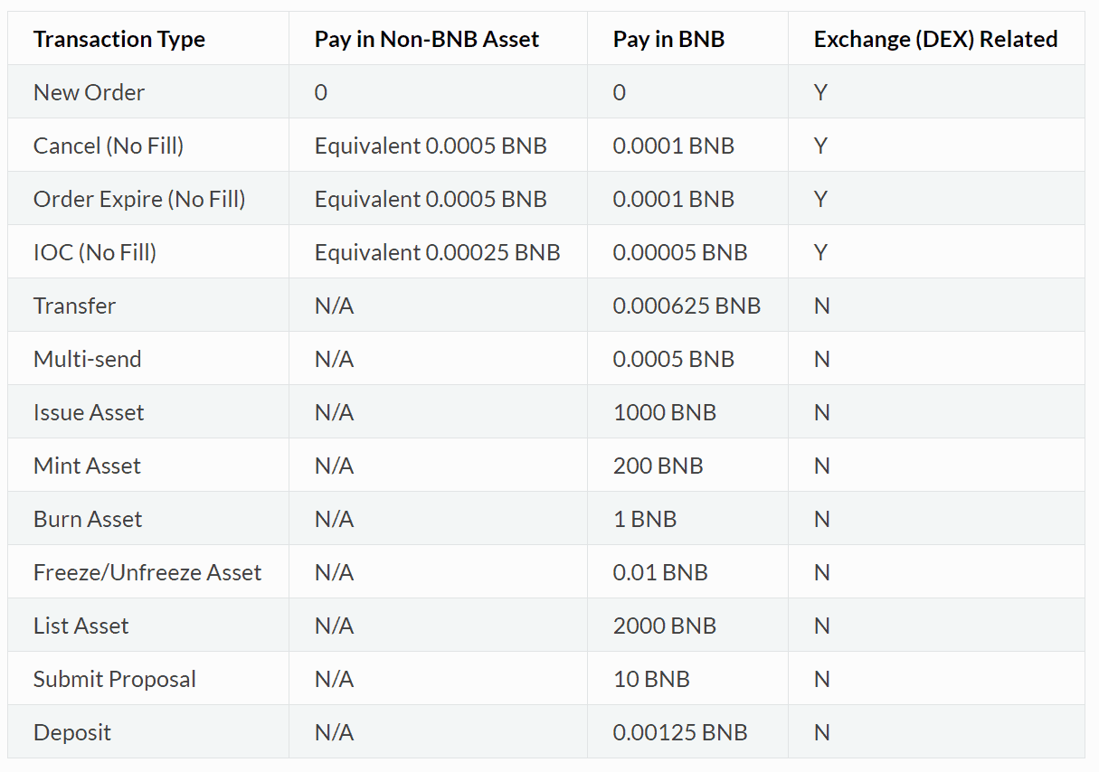 Binance Coin Price Analysis 10 June 2019 (3)