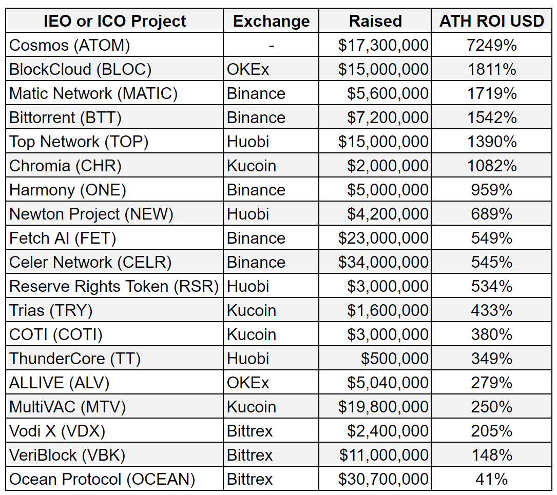 Binance Coin Price Analysis 10 June 2019 (5)