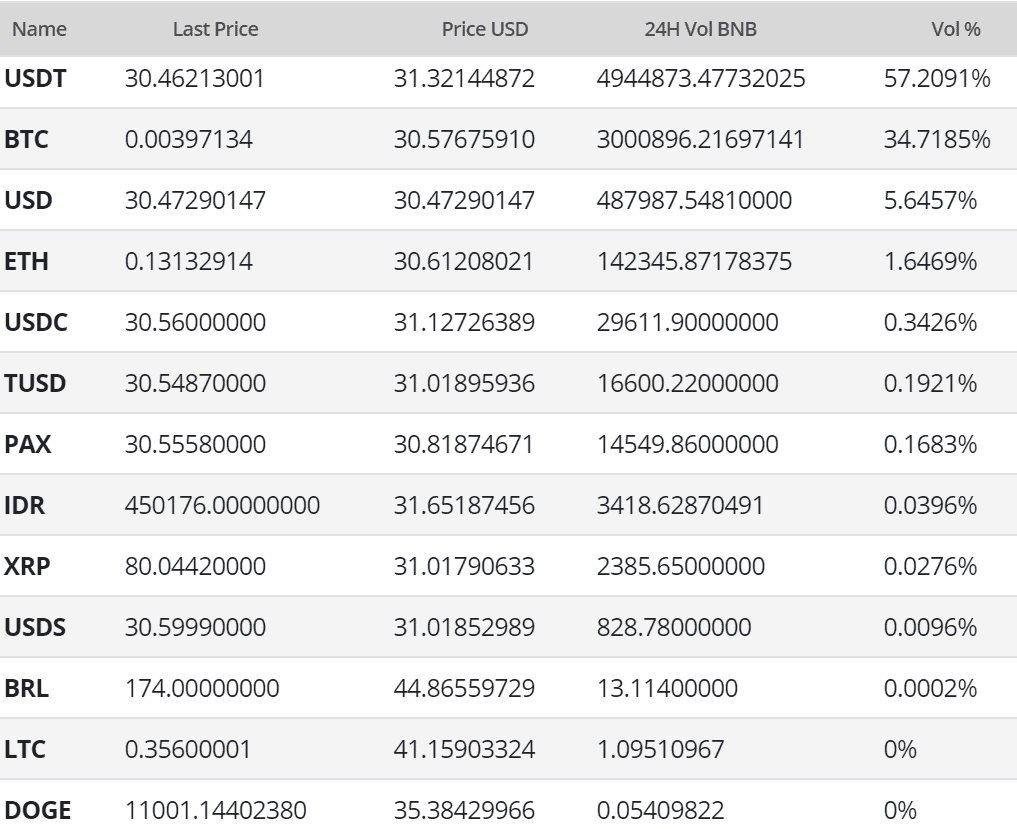 Binance Coin Price Analysis 10 June 2019 (9)