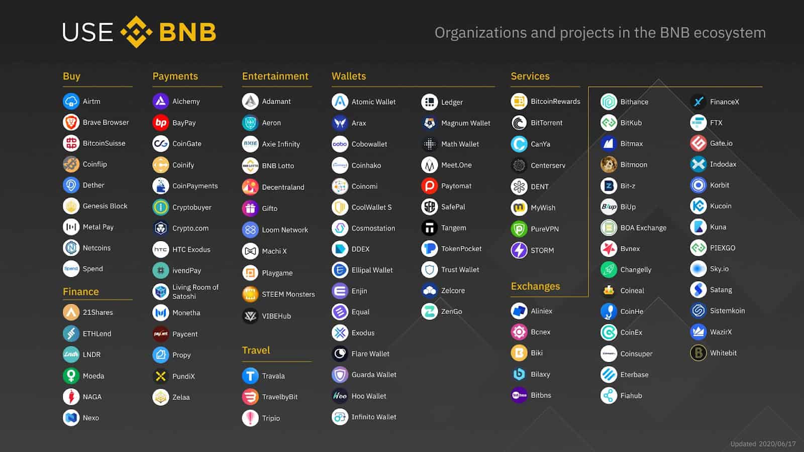Binance Coin Price Analysis 26 Oct 2020 (10)