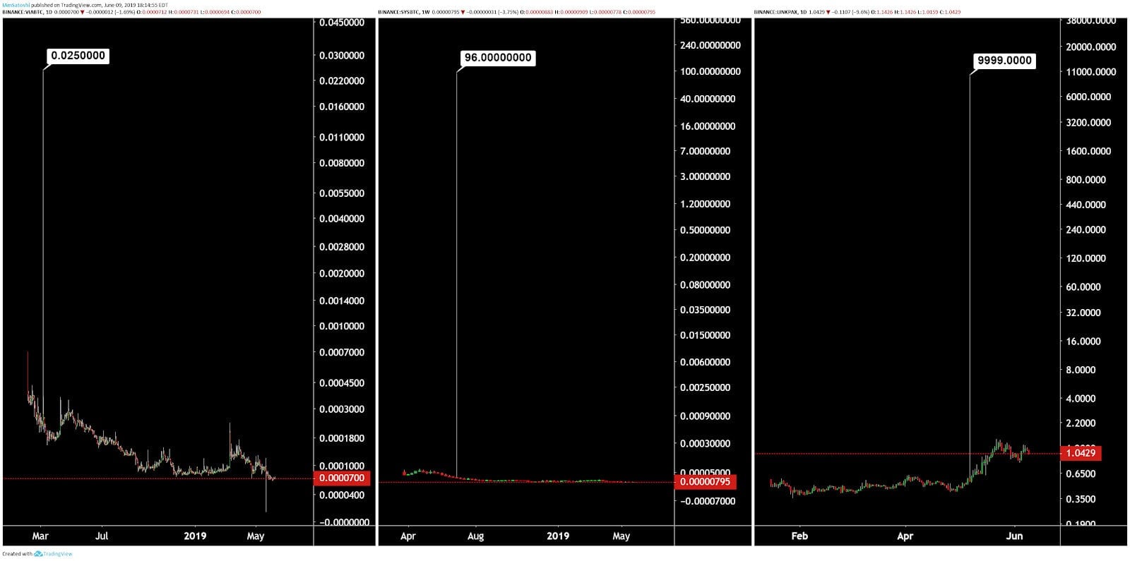 Binance Coin Price Analysis 26 Oct 2020 (12)