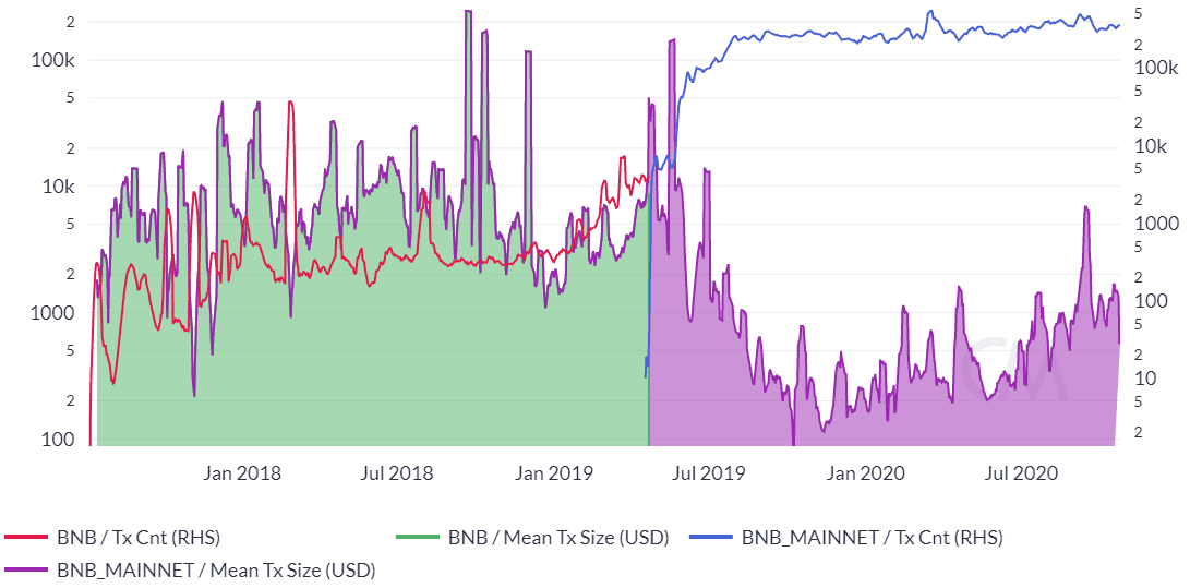 Binance Coin Price Analysis 26 Oct 2020 (13)