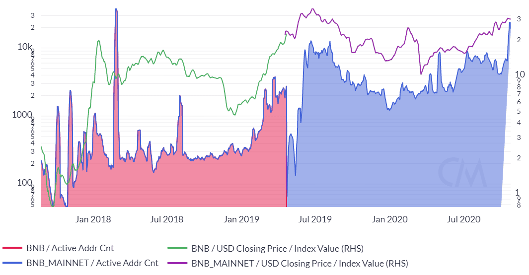 Binance Coin Price Analysis 26 Oct 2020 (14)