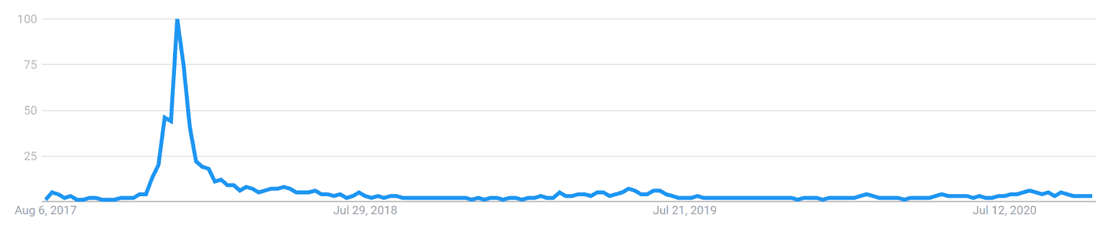 Binance Coin Price Analysis 26 Oct 2020 (15)
