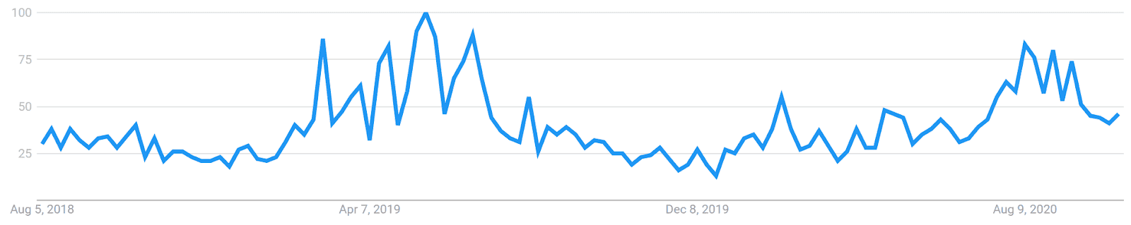 Binance Coin Price Analysis 26 Oct 2020 (16)