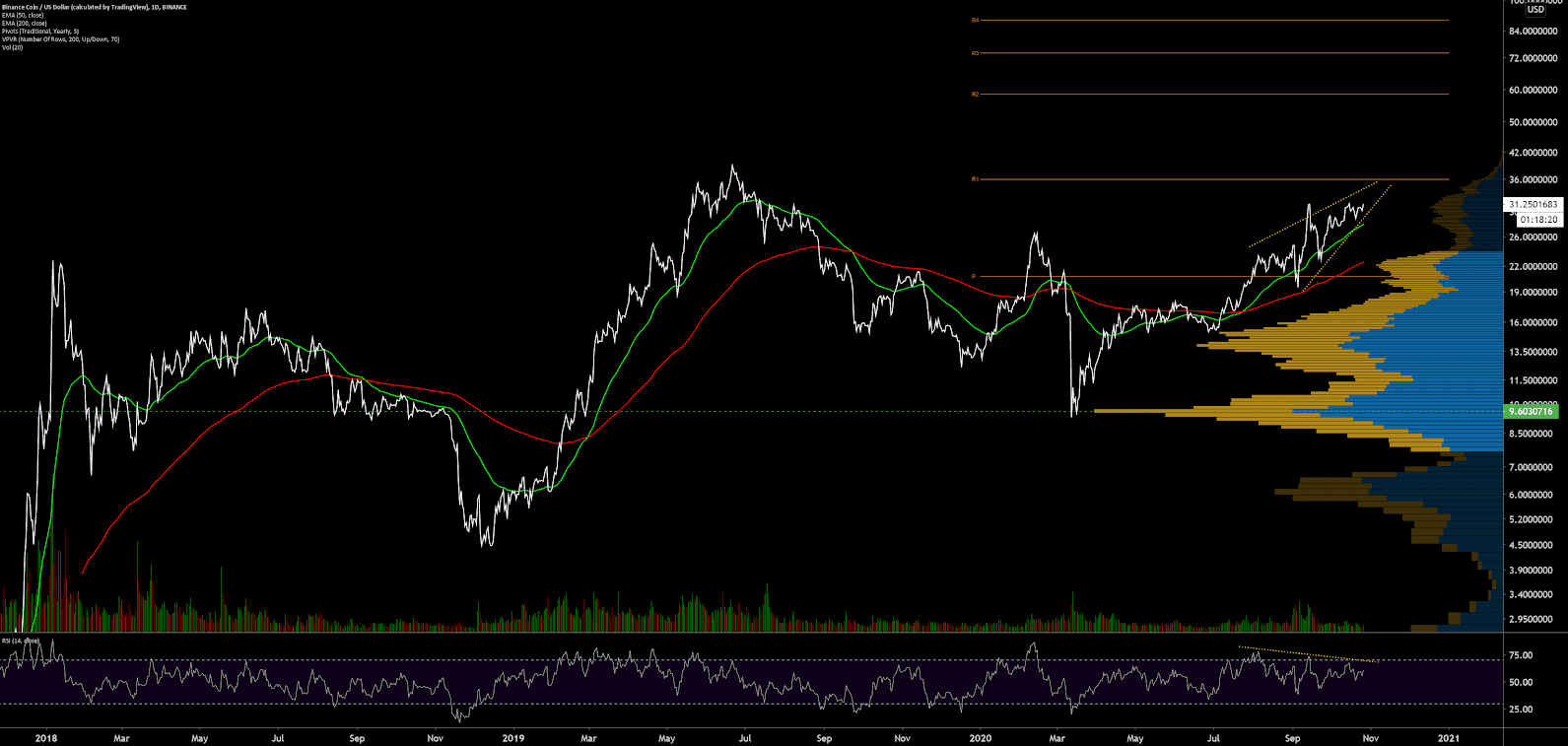 Binance Coin Price Analysis 26 Oct 2020 (18)