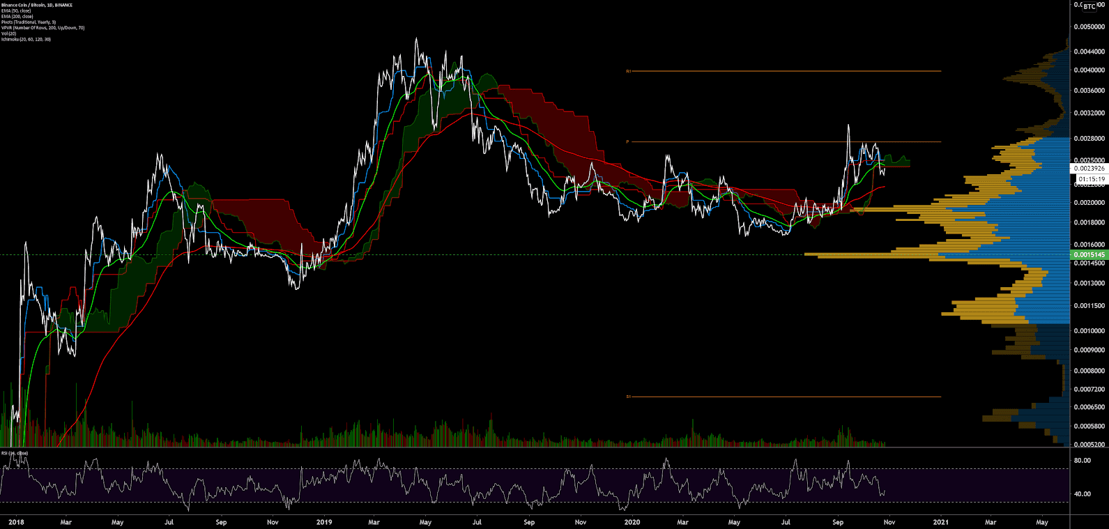 Binance Coin Price Analysis 26 Oct 2020 (20)