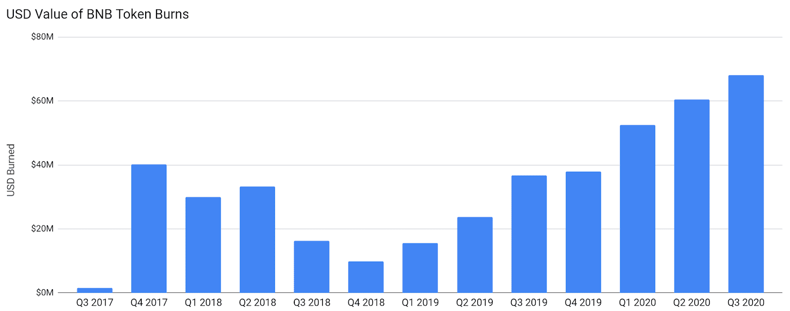 Binance Coin Price Analysis 26 Oct 2020 (3)