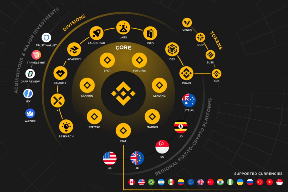 Binance Coin Price Analysis 26 Oct 2020 (4)