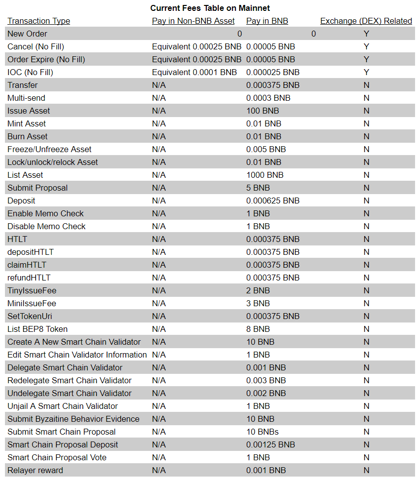 Binance Coin Price Analysis 26 Oct 2020 (8)