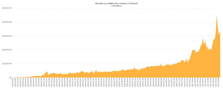 Bitcoin Price Analysis 20 Oct 17 10