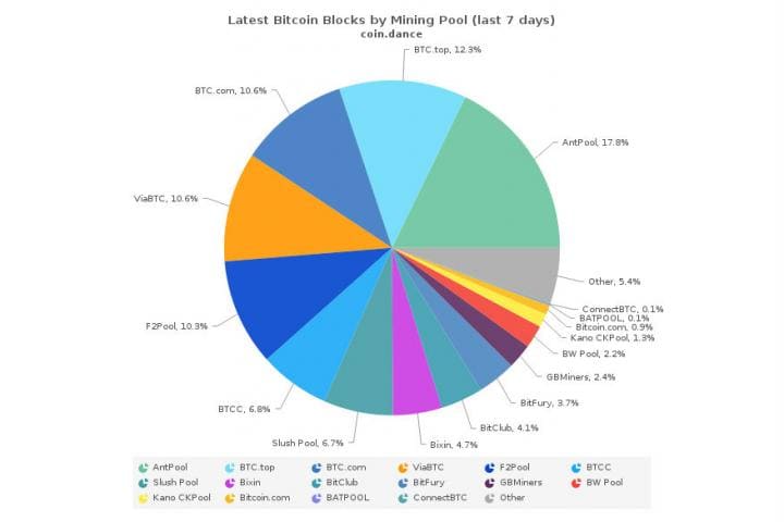 Bitcoin Price Analysis 20 Oct 17 6