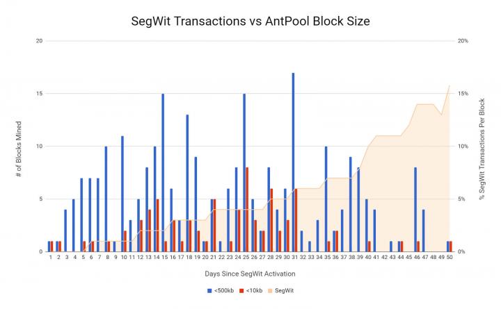 Bitcoin Price Analysis 20 Oct 17 7