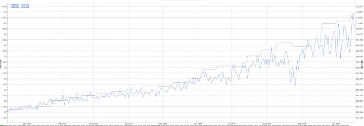 Bitcoin Price Analysis 20 Oct 17 8