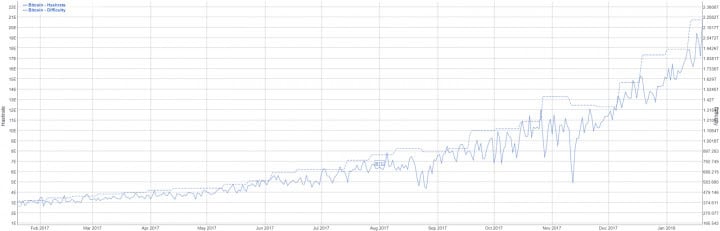 Bitcoin Price Analysis 22 Jan 2017 1