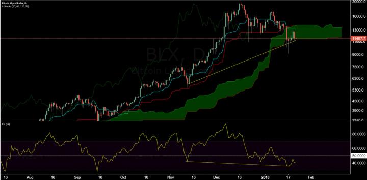 Bitcoin Price Analysis 22 Jan 2017 12