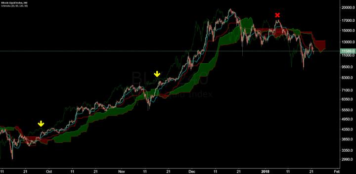 Bitcoin Price Analysis 22 Jan 2017 15
