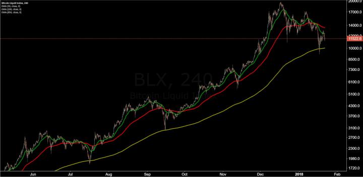 Bitcoin Price Analysis 22 Jan 2017 16