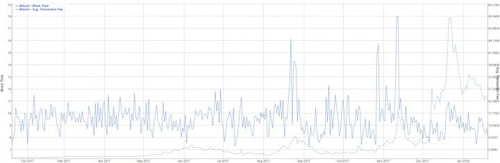 Bitcoin Price Analysis 22 Jan 2017 2