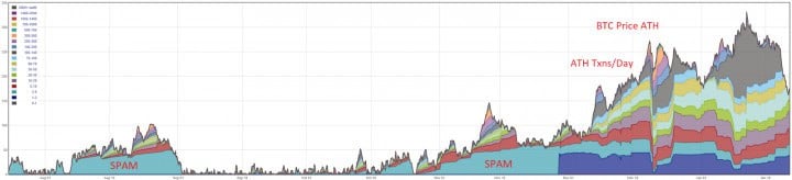 Bitcoin Price Analysis 22 Jan 2017 3