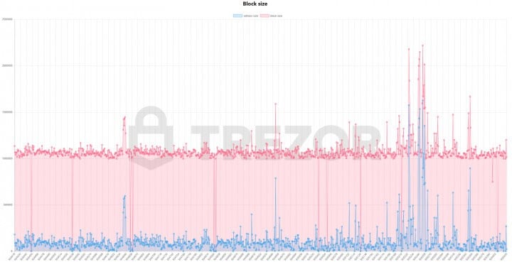 Bitcoin Price Analysis 22 Jan 2017 5